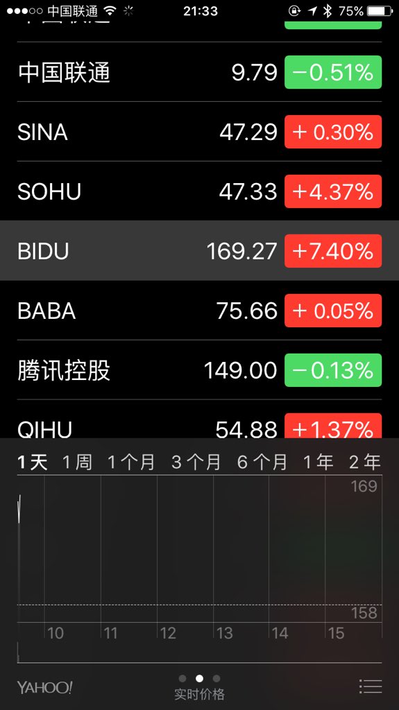 atongmu2's tweet photo. 利好来了。 https://t.co/6XvuF0NueK
