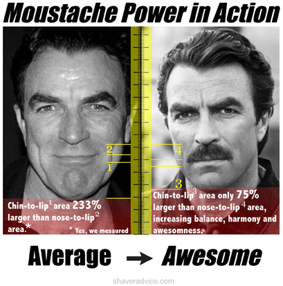 shaveradvice's tweet photo. How to Choose a Mustache For Styling Super Powers https://t.co/xL9DF9TCuH #mustache #movember #noshavenovember https://t.co/oR1a4qvmri