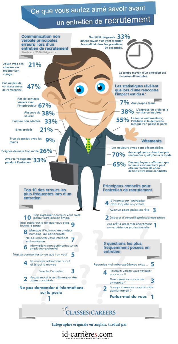 facealemploi's tweet photo. Quelques conseils pour réussir votre #entretien et éviter les erreurs les plus fréquentes !  #recrutement https://t.co/MEo6BaNIz0