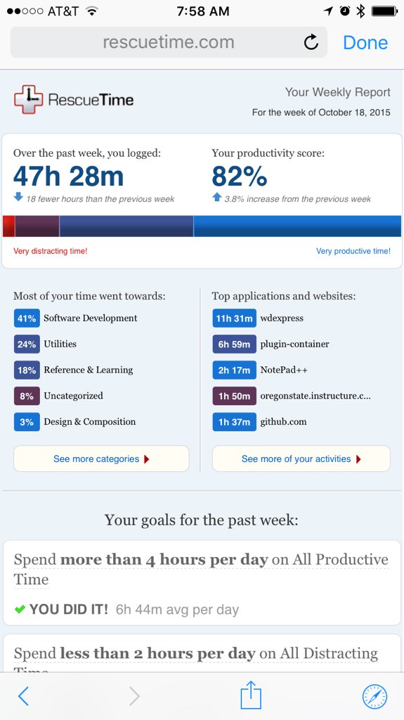 kar0l's tweet image. You know you had a great week as a CS student when the majority of time spent was on software development. #codemore