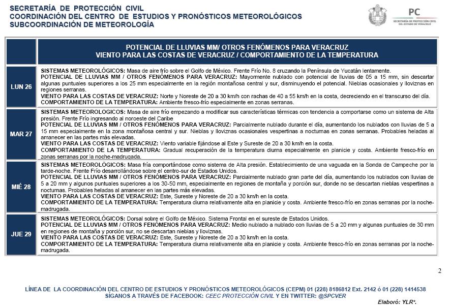 spcver's tweet photo. #BoletínSemanal para el Estado de #Veracruz válido del 26 de octubre al 01 de noviembre de 2015 https://t.co/rypiEJgGCg