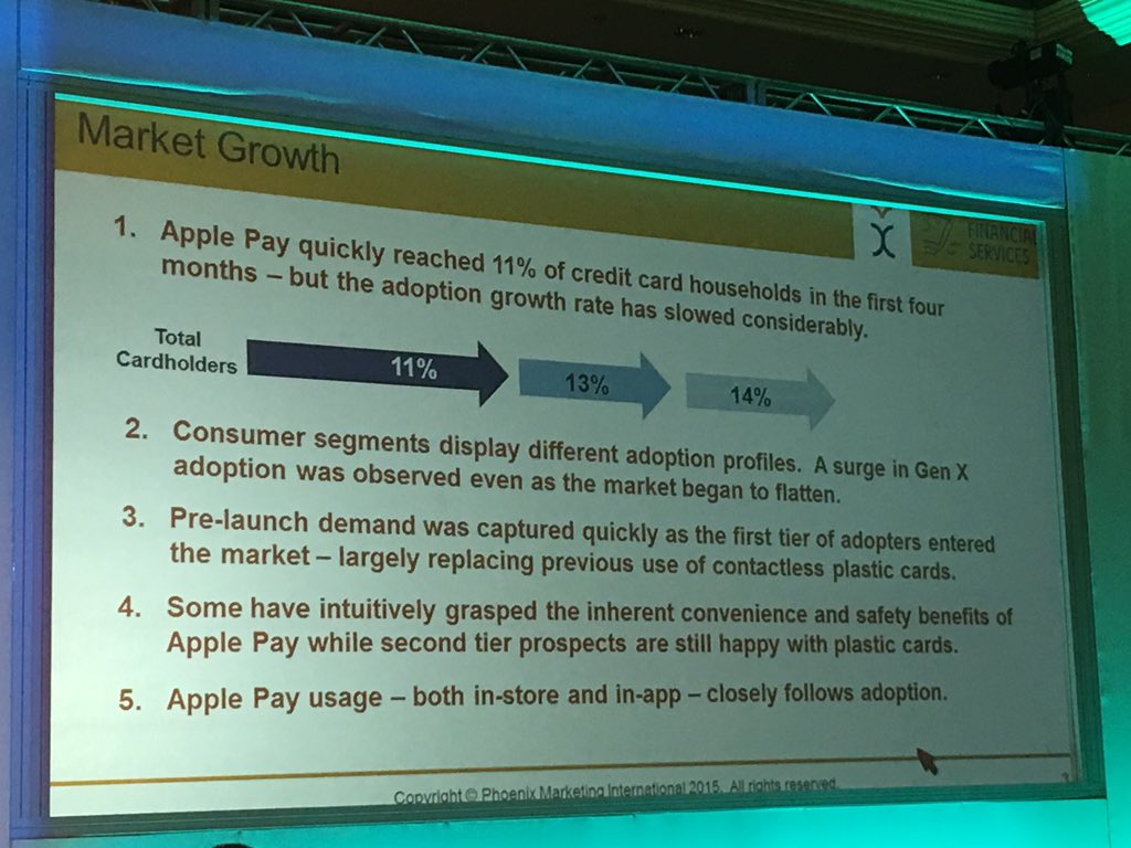 Apple Pay grew to 11% of cardholders in 4 months then slowed and now 14% after 1 year #money2020