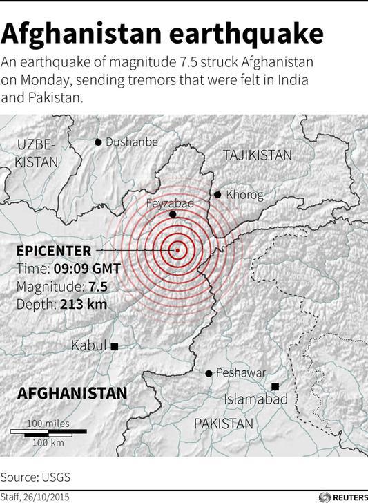 Reuters's tweet photo. LIVE: Latest updates on the South Asia #earthquake as the death toll rises: https://t.co/Pp58ym7D73 https://t.co/poduTa8Xip