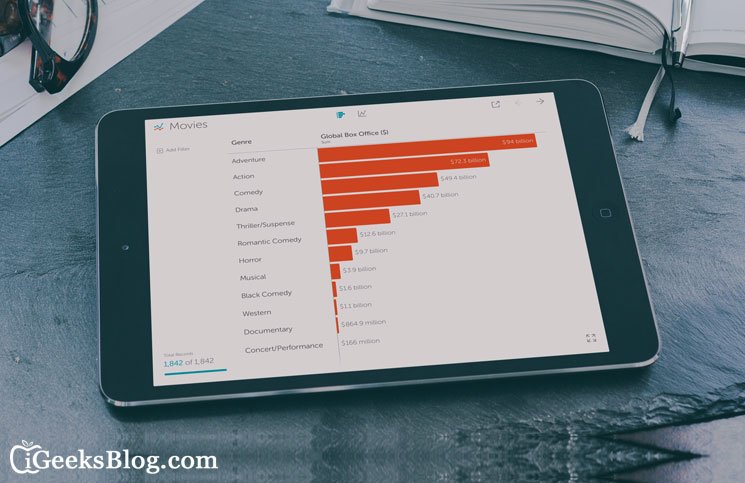 tableau's tweet photo. The crew at @igeeksblog reviewed our new @VizableApp. Check out what they had to say! https://t.co/zbF9YJERfc https://t.co/rWoCvIcfgR