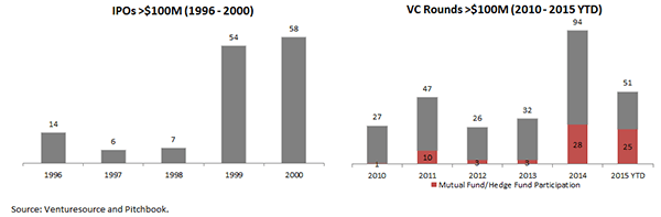 Back at the Table: Public Market Investors Return to VC exitround.com/back-table-pub…