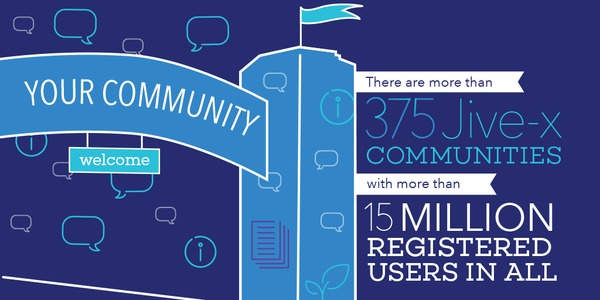 mikeatjive's tweet photo. Every day, customers are realizing the benefits of Jive-x #CustomerCommunities:... https://t.co/F9q5Ibw589 https://t.co/cpvW9uuJZs