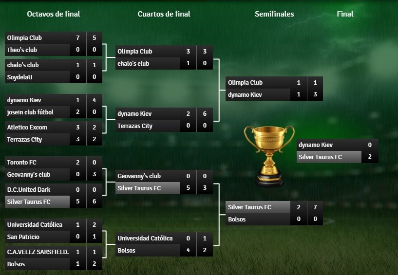 Wal2_2011's tweet photo. Sueño Cumplido..!! La 10ma Copa GM..!! 7 Jugados, 7 Ganados, 30 Goles a Favor y Valla Invicta..!! @GoldenMgr https://t.co/TFwDtpSZCw