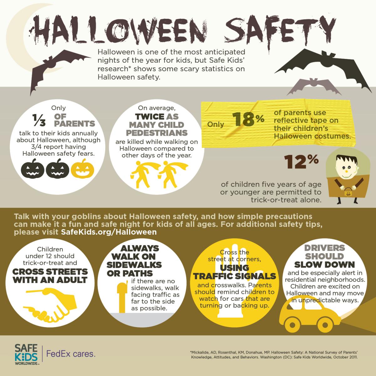 Replay_Sports1's tweet photo. You can be #safe for #halloween with a few of these tips!
https://t.co/CTPA0yN8ZA https://t.co/AW15g1tnvH