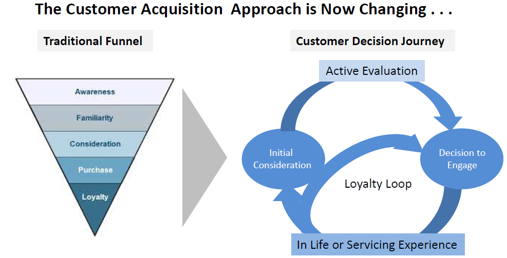andrewgcotter's tweet photo. #Biigdata and customer participation can create a better customer acquisition approach. #ELFAConvention https://t.co/P4zvi7OE2L