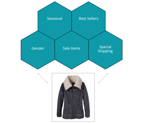 CPC_Tara's tweet photo. How Google Shopping Custom Labels Impact Your Campaign Strategy: https://t.co/L1qM2LA1Eq #ecommerce #retail https://t.co/kgv1t9DiW7