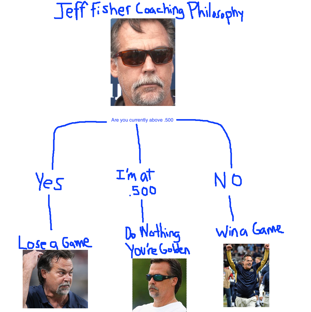 Jeff Chart