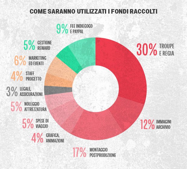 Detestable_Juve's tweet photo. Just how are the funds being used? See below. And join the movement here! https://t.co/loEU1VGRMb https://t.co/vAOT3bYIdZ