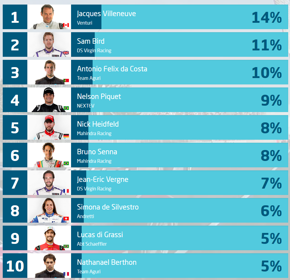 Putrajaya ePrix - 7 novembre 2015 CSQzFuqWEAAB0WJ