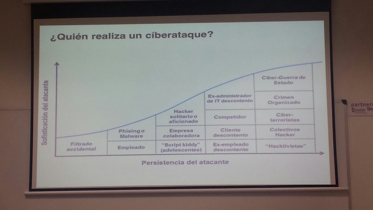 InakiOrtega's tweet photo. Hemos conocido #hoy una nueva tribu urbana «Los Hacktivistas» #ProgramaCiberseguridad @Deusto #Madrid https://t.co/26fFOq1Axo