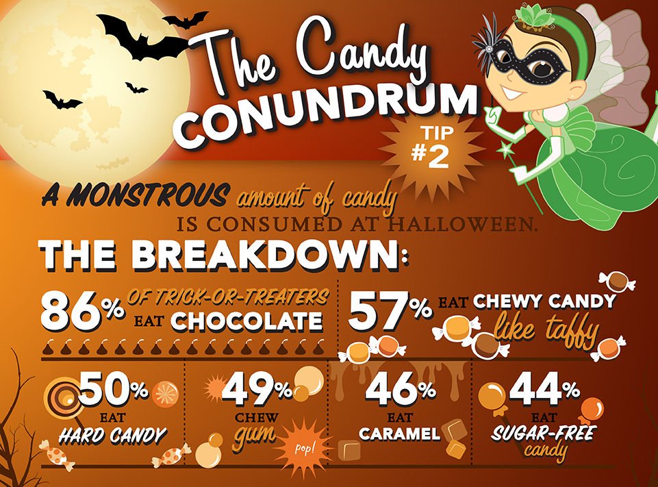 frerichdds's tweet photo. More Halloween Candy Treats! https://t.co/Odpc2sqiv5