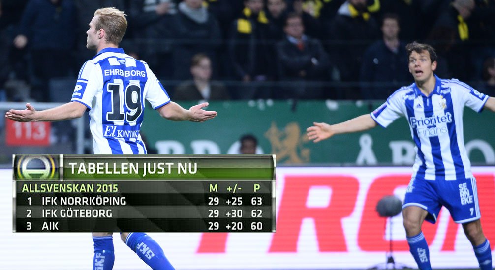 fotbollskanal's tweet photo. TV: Gustav Engvall blir matchhjälte för IFK Göteborg när Blåvitt vinner med 2-1 mot AIK. https://t.co/Ix6SWhmfoI https://t.co/Ld0ARifRwe