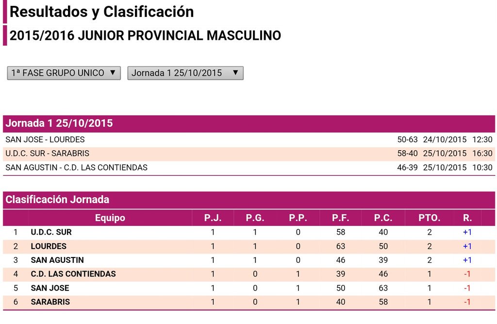 Resultados y clasificación
Junior Masculino