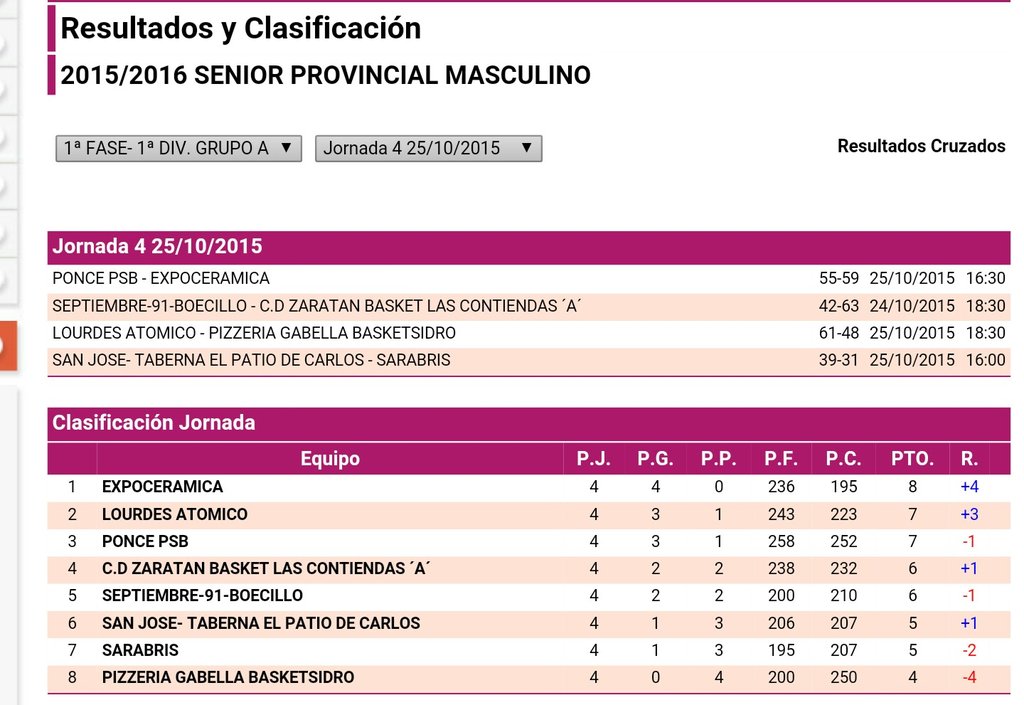 Resultados y clasificación
Senior Masculino Grupo A
