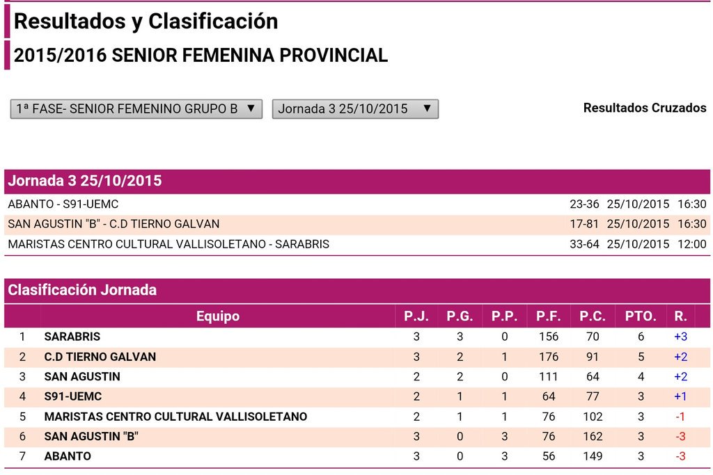 Resultados y clasificación
Senior Femenino Grupo B