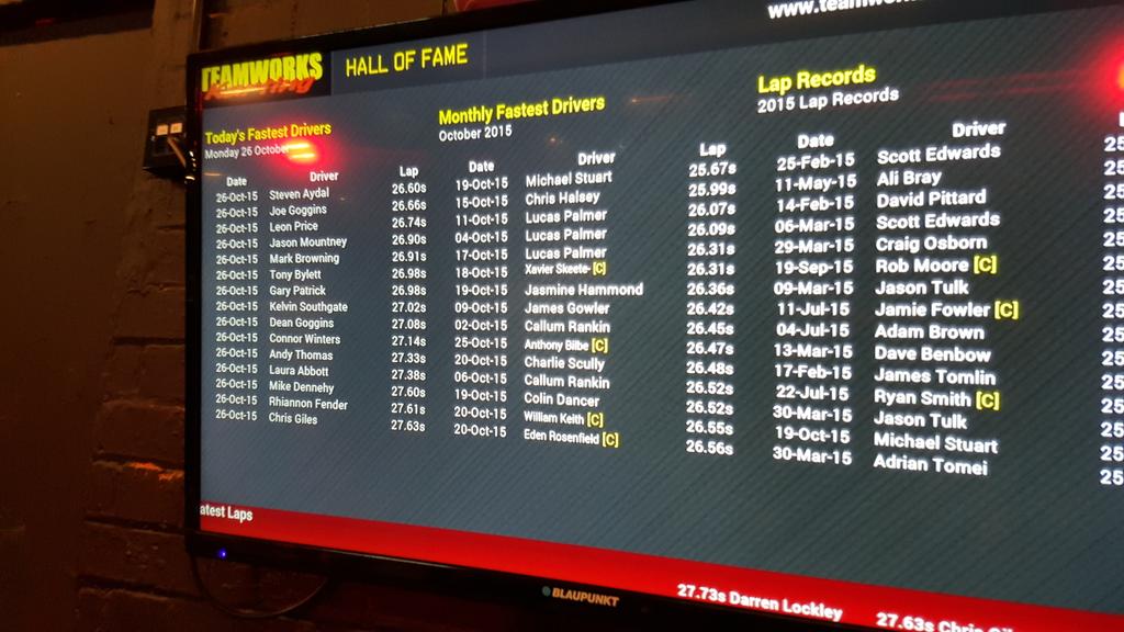 Rhiannon_F90's tweet photo. Me and @Electroluxlaura casually beating everyone else # winners #fastestlaps https://t.co/MaFdfKuSJ6