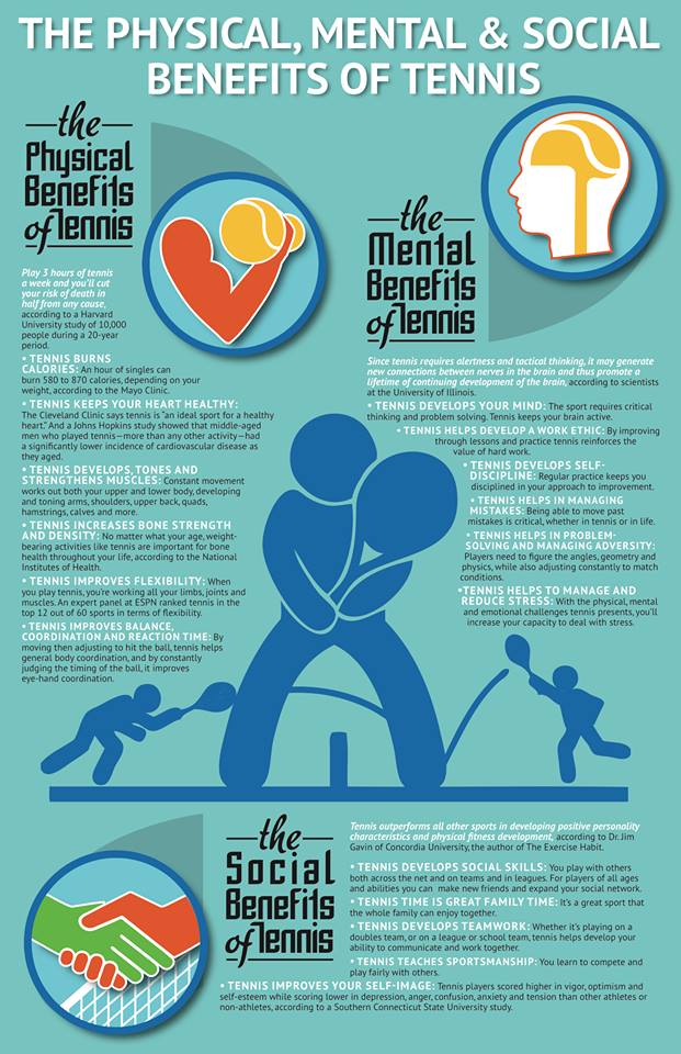 Mental Health And Fitness Tennis