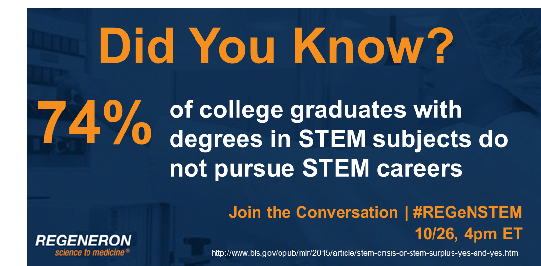 Regeneron's tweet photo. #DYK Many college graduates do not pursue #STEM subjects after graduation? #REGeNSTEM https://t.co/kzLVneXCAc