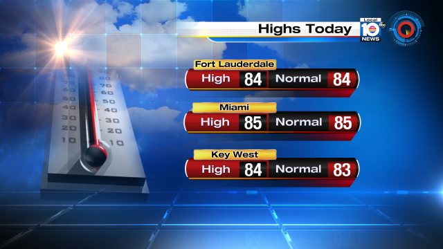 Temperatures were seasonably warm for Fort Lauderdale, #Miami and Key West on Monday. https://t.co/k9oe2m8Rie