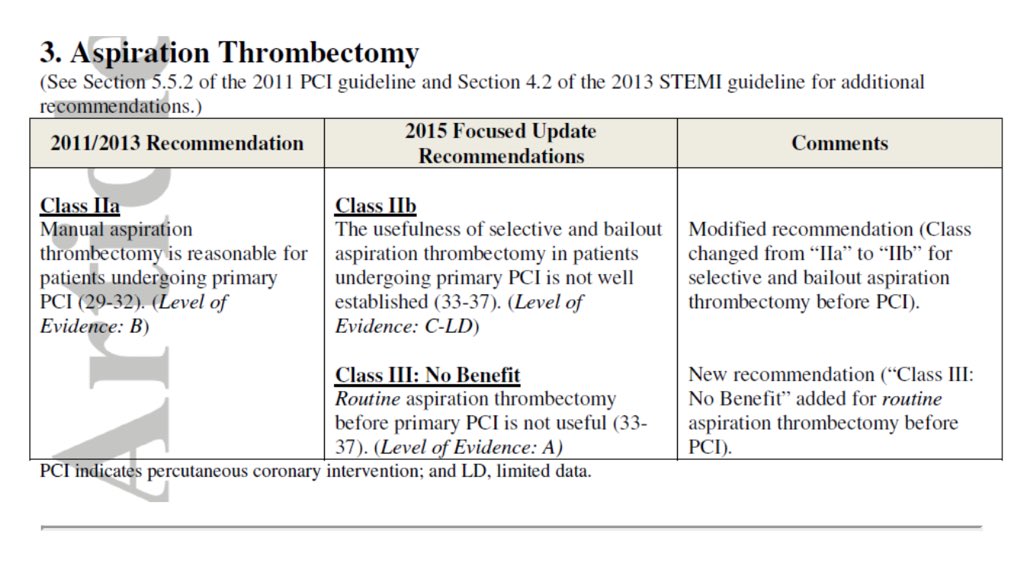 Changes in guidelines according with the TOTAL trial results