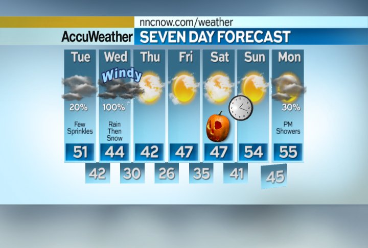 NorthernNewsNow's tweet photo. Say it ain't snow! Rain all day Wed, then snow chance overnight into Thu! Some slushy accumulation expected. #kbjr https://t.co/VHe0HNDXJs