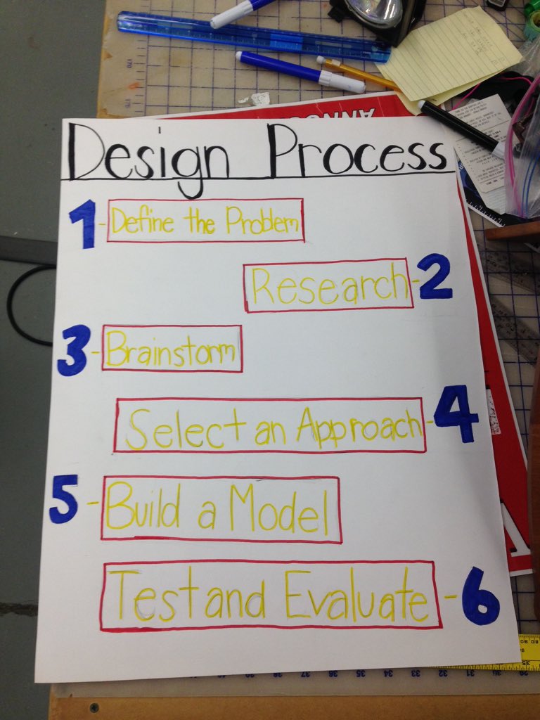 getaditrobotics's tweet image. ADIT's design process! Less than one week till competition day! #getADIT