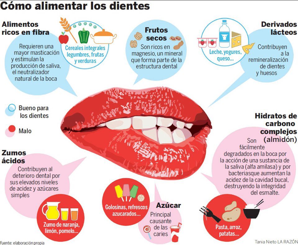 Alimentos que aumentan el deseo en la mujer