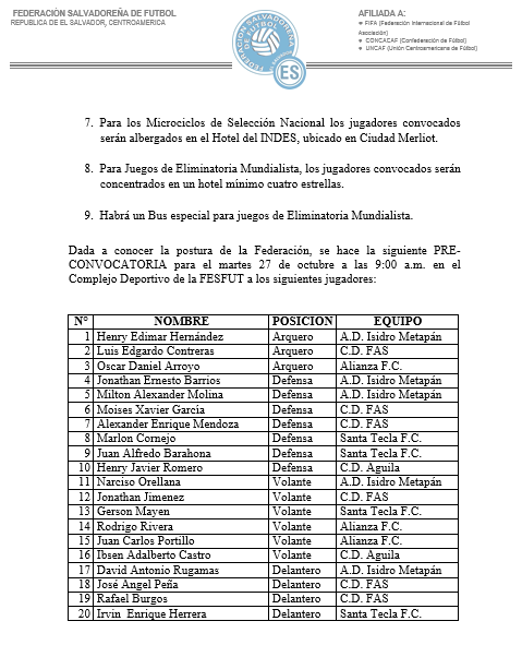 Selección de El Salvador rompe concentración por protestas - CSRsc2UUwAAw8Uf