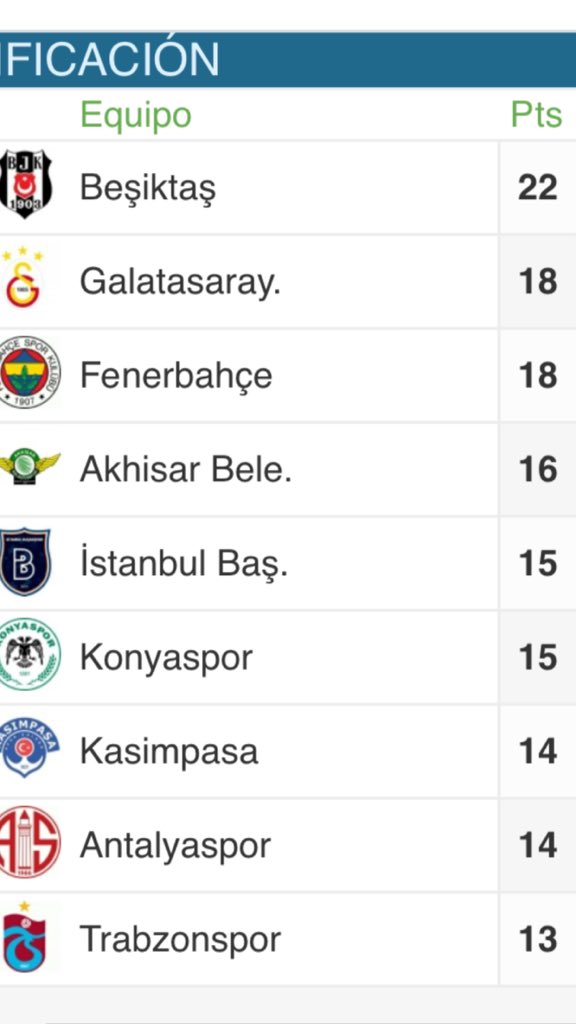 GUTY14HAZ's tweet photo. Feliz por la victoria del BESIKTAS ,LÍDERES. https://t.co/DLCUvswjmH