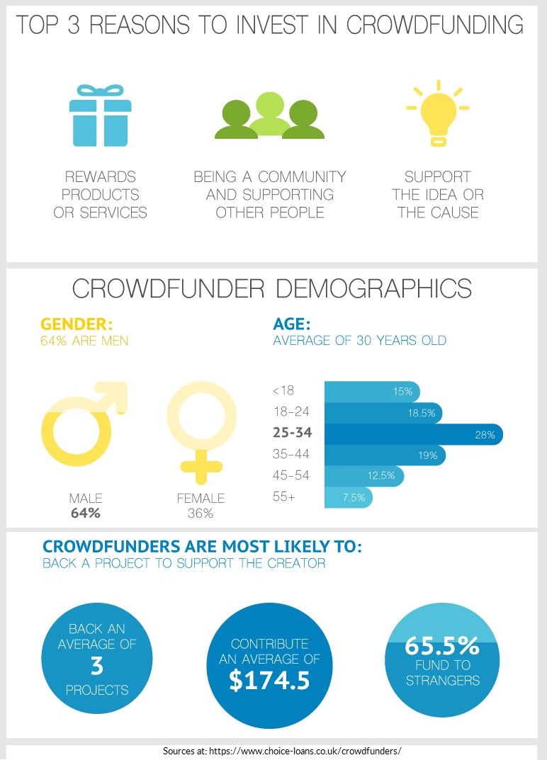 ImpactSeedOrg's tweet photo. A tailor-made demographic for crowdfunded impact seed equity under new Australian regs #impactseed #impinv #socent https://t.co/6EUb5VrEvO