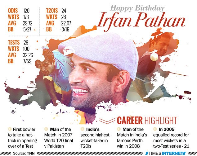 .TOISportsNews wishes IrfanPathan a very Happy Birthday 
 