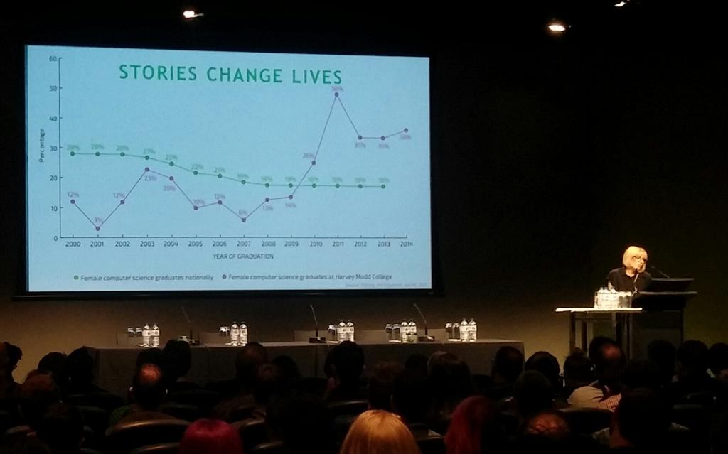 girlcodeakl's tweet photo. .@briecode shows how simple changes to a Computer Science course make it work better for women #GCAP15 https://t.co/LTx4ucEEbK