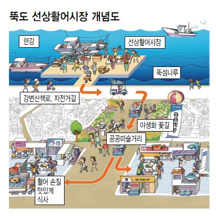 hanitweet's tweet photo. 뚝섬에서 서해 활어회 맛보세요~
https://t.co/7Fllkzq2Fv https://t.co/YuVIKu6zK9