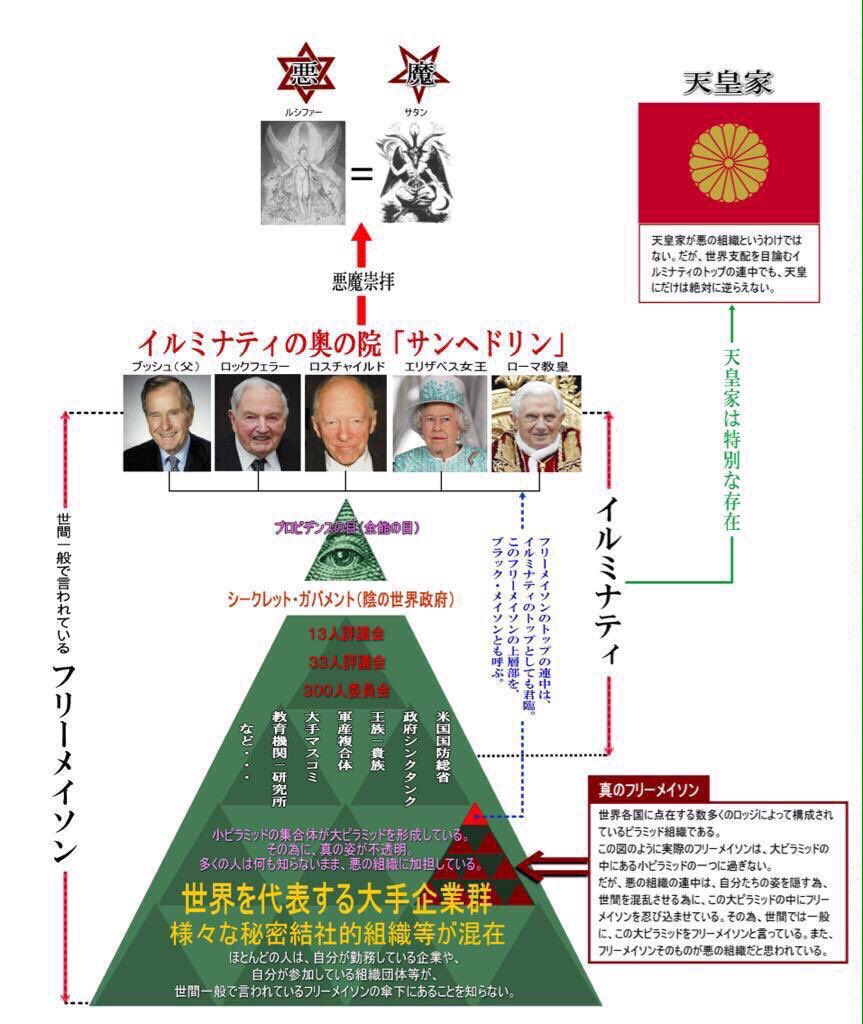 Kokolojiiji 戦争法案 Tren Twitter 小泉元総理の祖父 小泉又次郎は 広域暴力団 稲川会 の幹部であり 稲川会の石井進 元組長は ブッシュ大統領の祖父 プレスコット ブッシュと共に 兵器備品等を日本に輸入する 西部通商という貿易商社を経営して来た