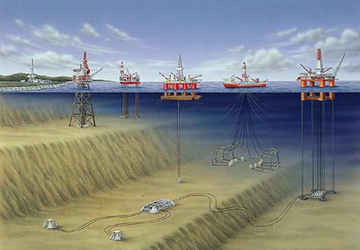 Нефтяная платформа глубина. Types of offshore drilling. Нефтяная платформа типа spar. Drilling rig types. Types of wells drilling.