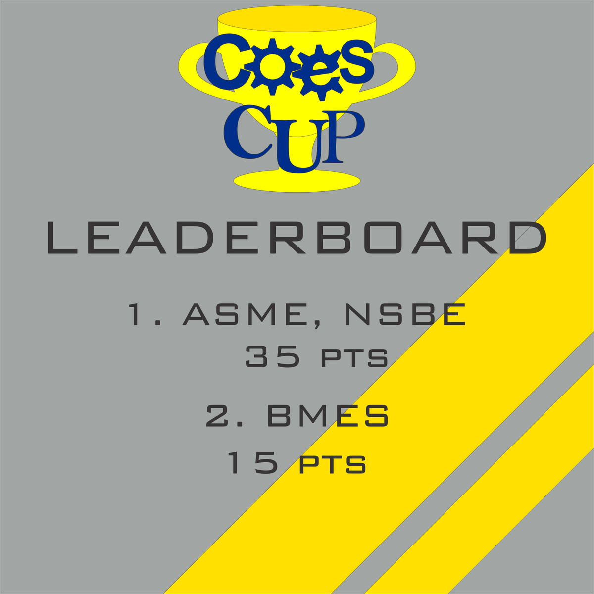 LaTechESA's tweet photo. Here are the leaders of the COES Cup! As it stands, ASME and NSBE are the best on campus.. Proven with science. https://t.co/s6Spbwv4Us