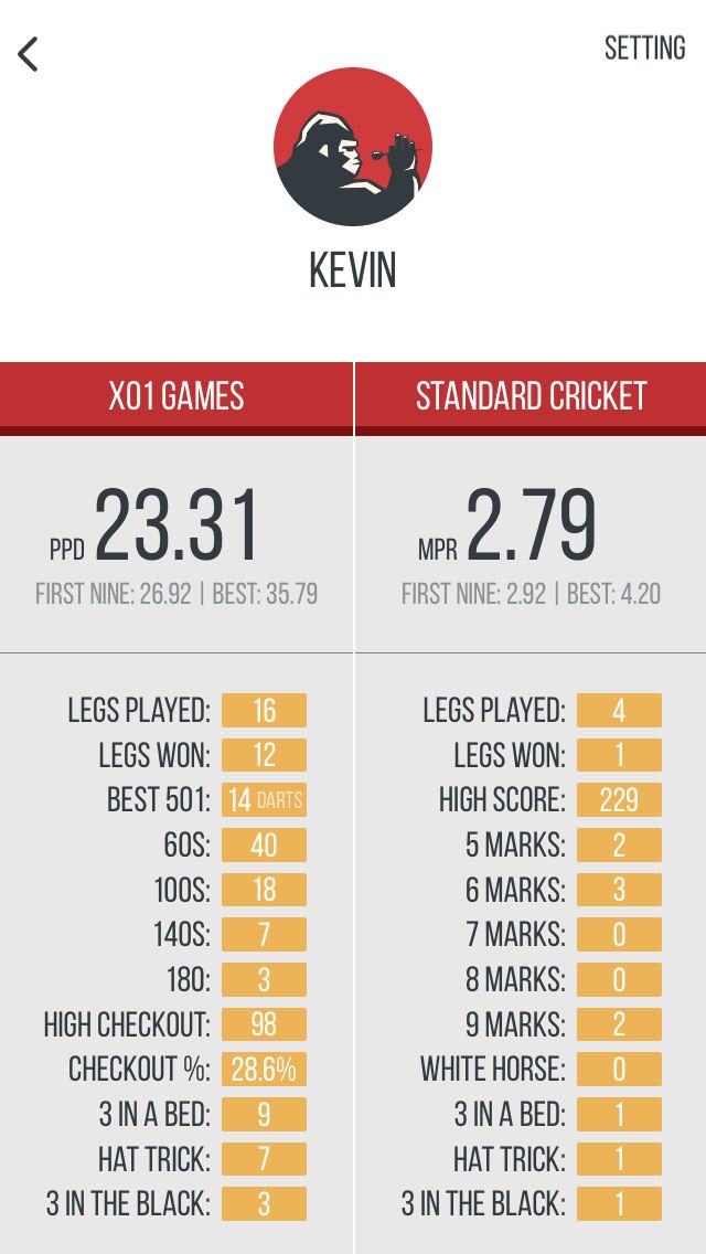 dartsmind's tweet photo. New version of Dartsmind is released, now you can track all your darts stats.
https://t.co/oh3IlgmeCi https://t.co/k7XgZq6wfU