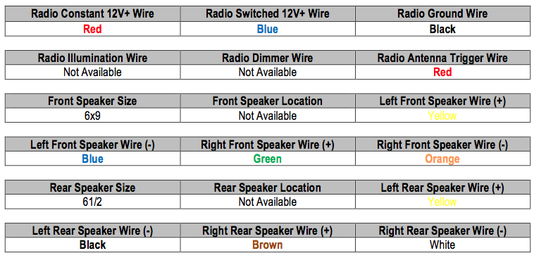 2003 Hyundai Santa Fe Radio Wiring Diagram Pics - Wiring Diagram Sample