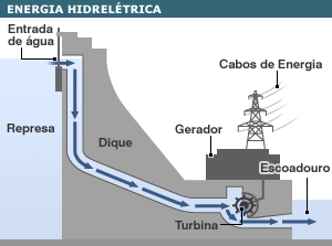 InnWind's tweet photo. #EnergiaElétrica BB anuncia que "pool" de bancos financiará leilão de 29 #hidrelétricas #Luz https://t.co/JnFbBB6uWf https://t.co/w9IOX63eQ5