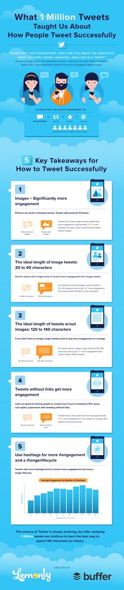InGearMedia's tweet photo. What 1M tweets has shown us about successful tweets. #tweetsuccess #socialmedia #CleverCogs https://t.co/mLzuplmbW4 https://t.co/xl5sr8fXhO