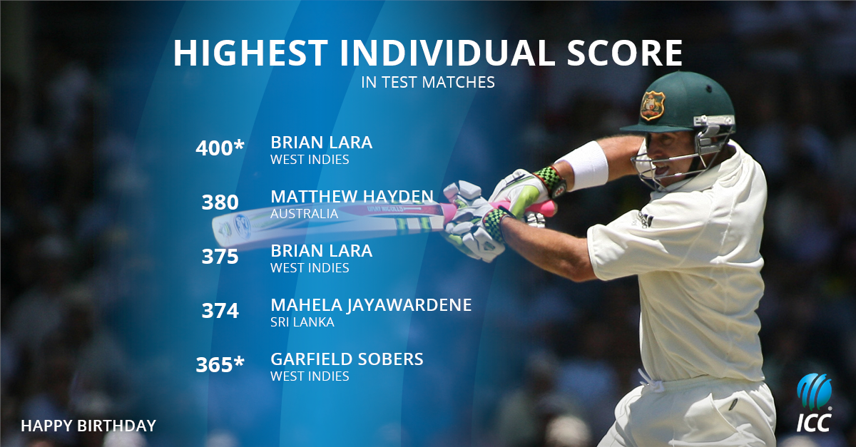 Happy Birthday to the record breaking Australian, Matthew Hayden! What was his career highlight? 