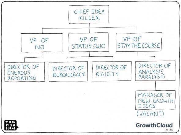 cre8ivecommando's tweet photo. Does your organisational structure look like this? ;-) via @_aciaschetti https://t.co/ID98ywLAGf