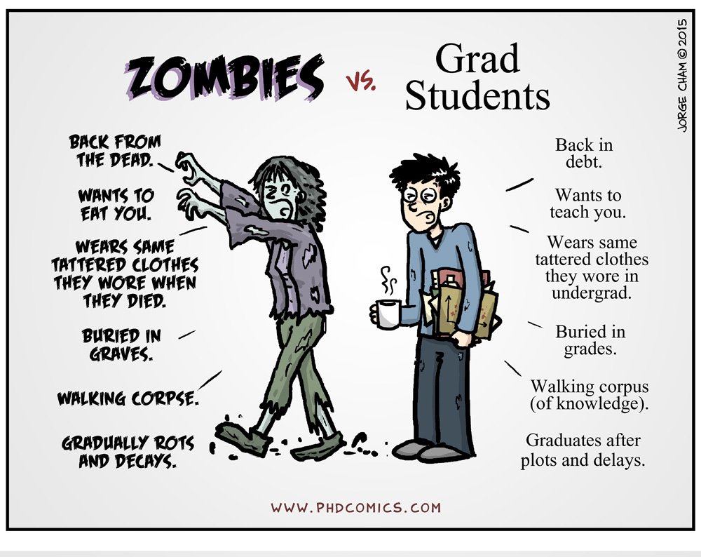 Workplace stress phd thesis