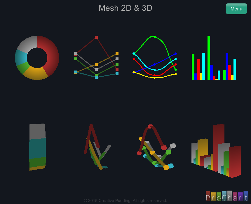 Dilmerv's tweet photo. I've done amazing graphs personally using #GoogleCharts but #ProChart all hands down https://t.co/1clWdXrMRI https://t.co/MAlWCs2djU