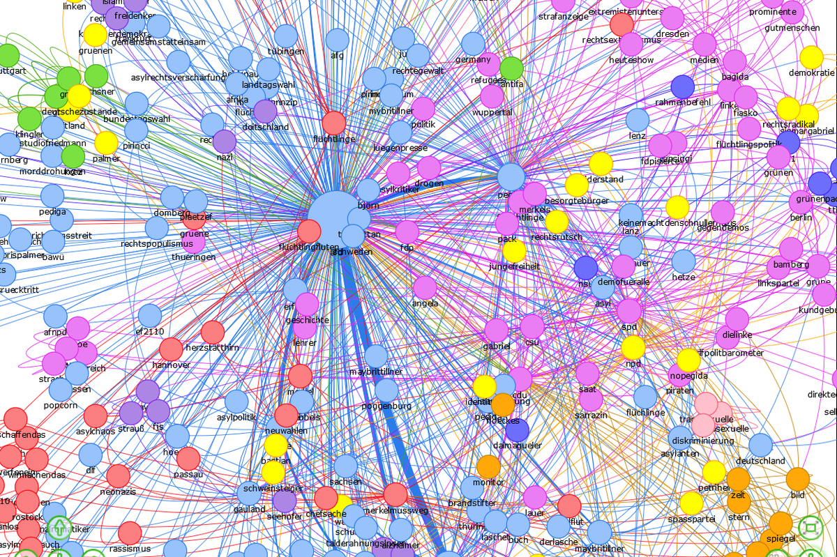 AfD Hashtag-Netzwerk #hdm_226305a <a href="/pr_parcours/">PR Parcours</a>