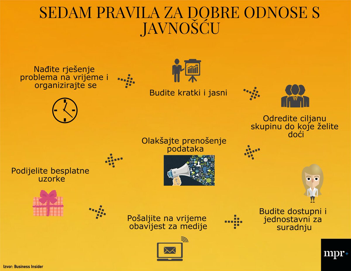 MilleniumPR's tweet photo. Infografika s osnovnim pravilima kojih se morate držati ako želite postati pravi PR-ovac #MPRplus https://t.co/5Ql1k3F4h0